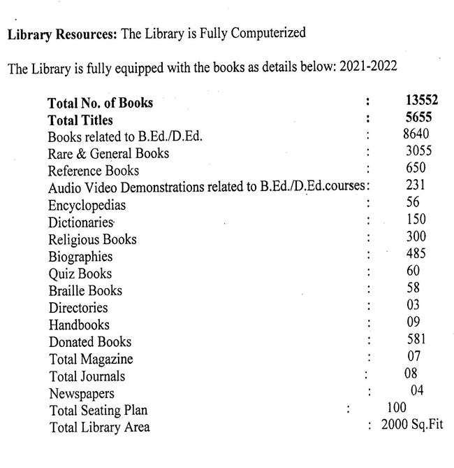 Library Resources 2021-22