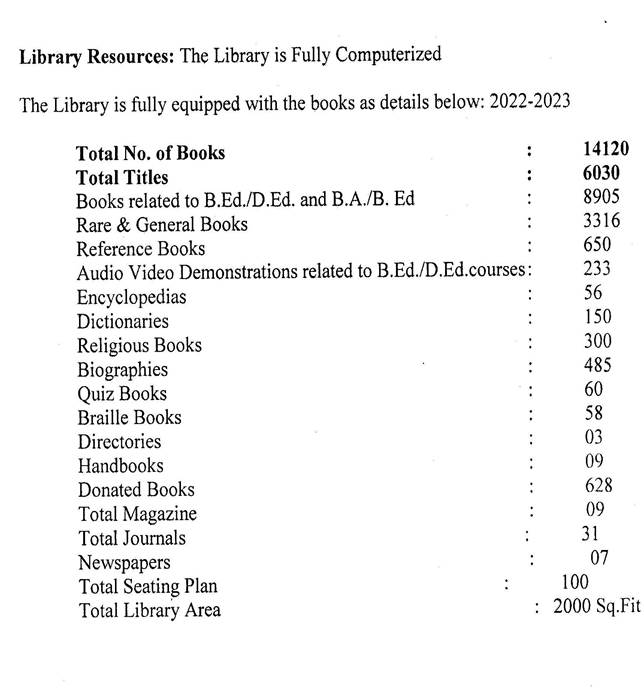 Library Resources 2022-23